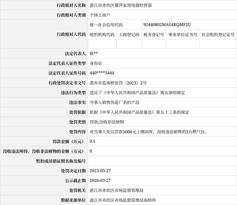 「广东」湛江市赤坎区雄萍家用电器经营部销售伪造厂名的产品被处罚
